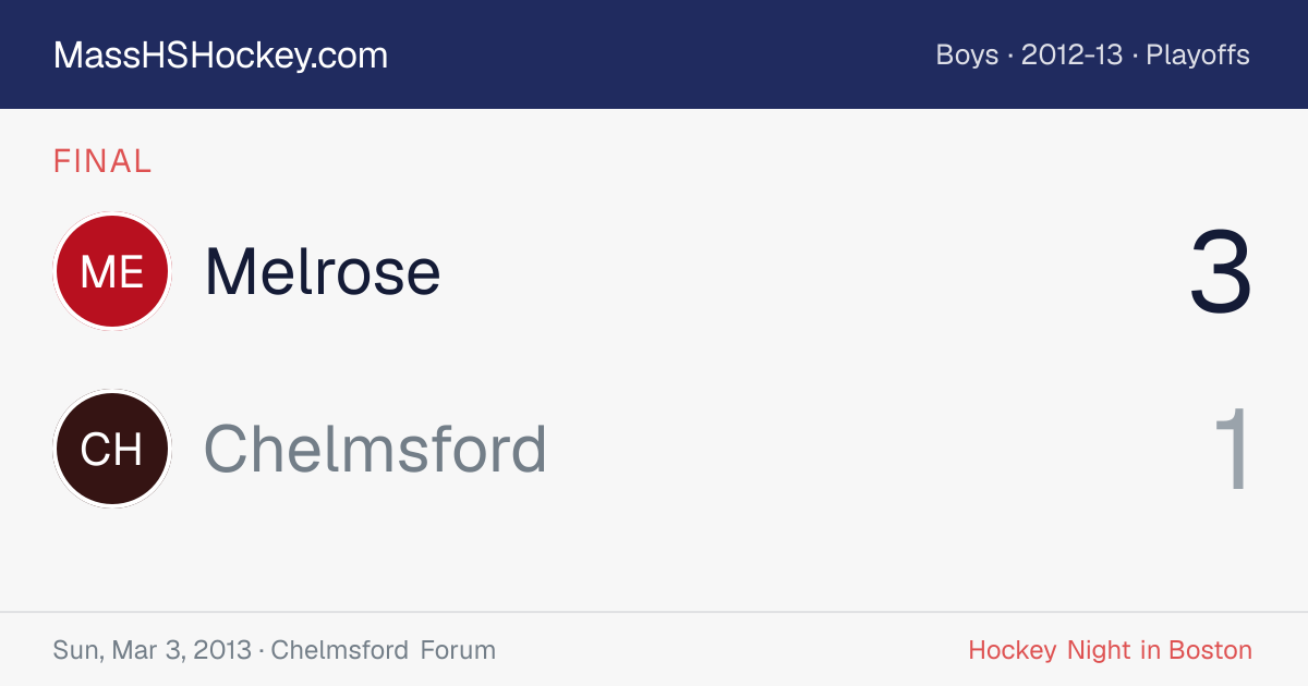 Melrose at Chelmsford score card