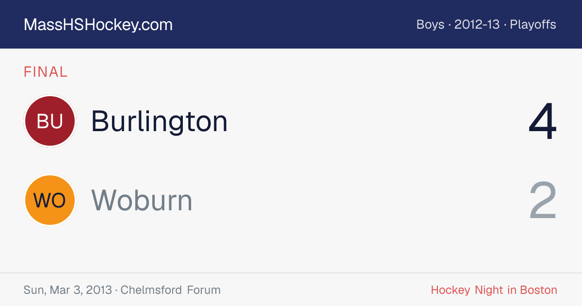 Burlington at Woburn score card