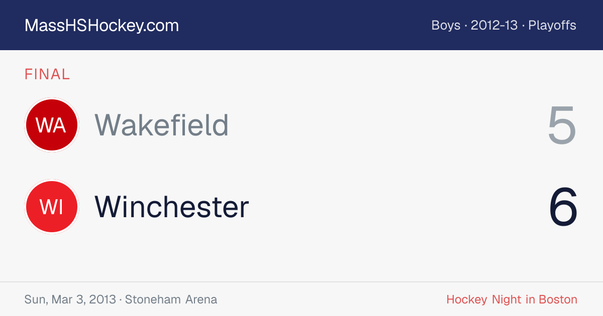 Wakefield at Winchester score card