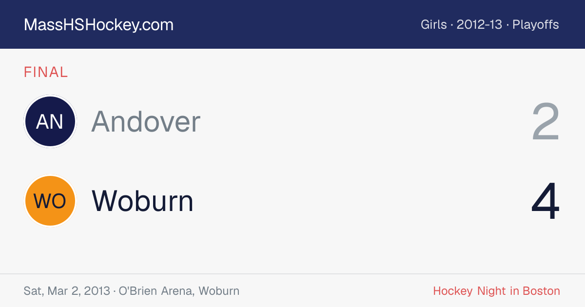 Andover at Woburn score card