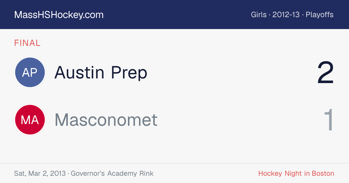 Austin Prep at Masconomet score card