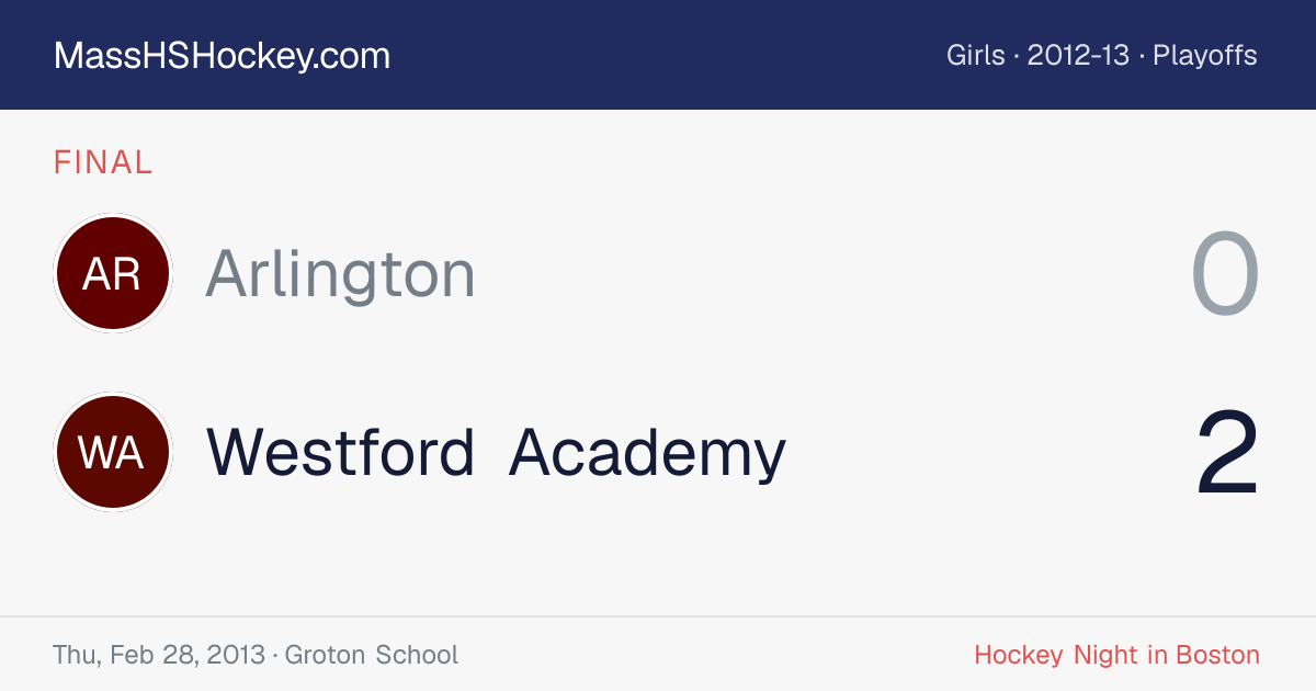 Arlington at Westford Academy score card