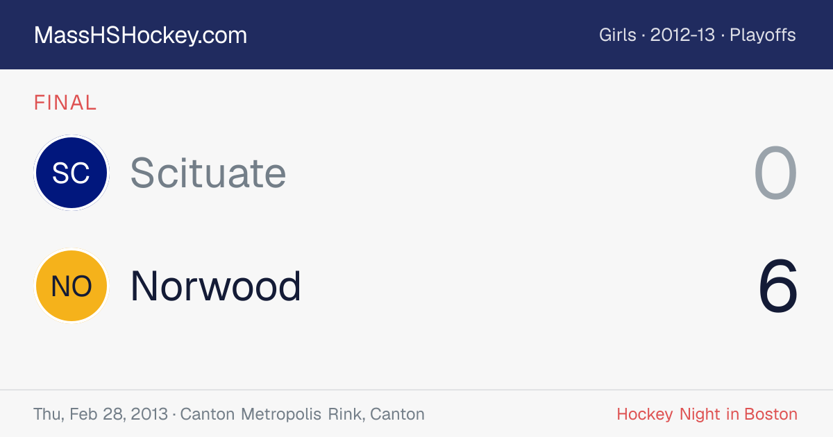 Scituate at Norwood score card