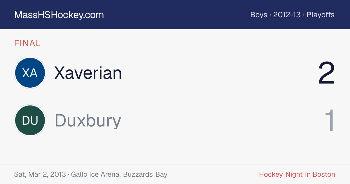 Xaverian at Duxbury score card