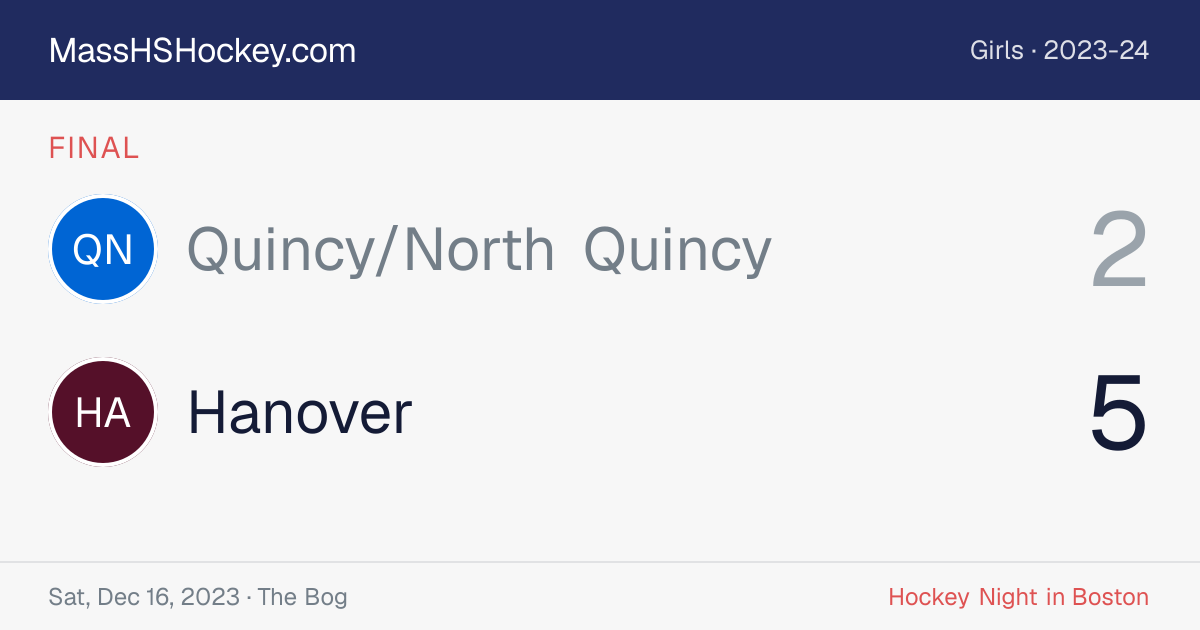 Quincy/North Quincy at Hanover score card