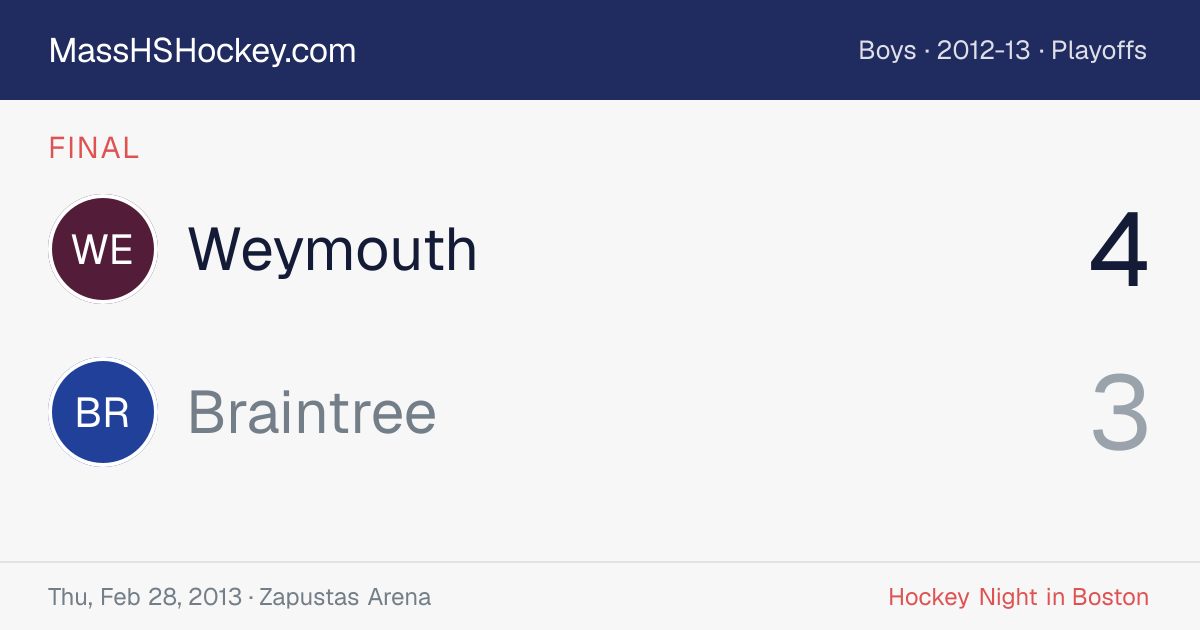 Weymouth at Braintree score card