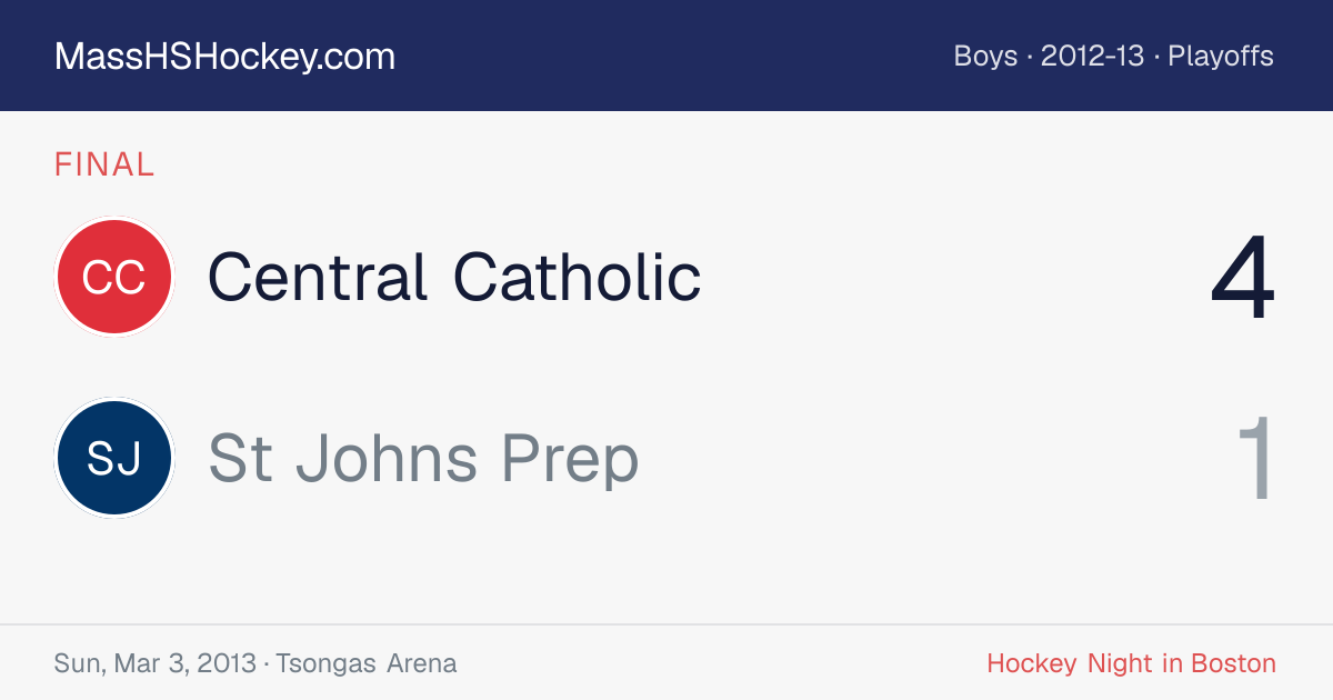 Central Catholic at St Johns Prep score card