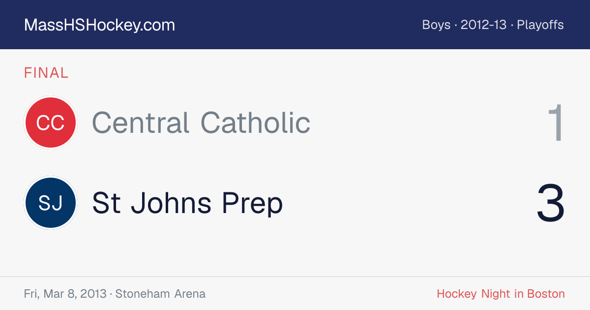 Central Catholic at St Johns Prep score card