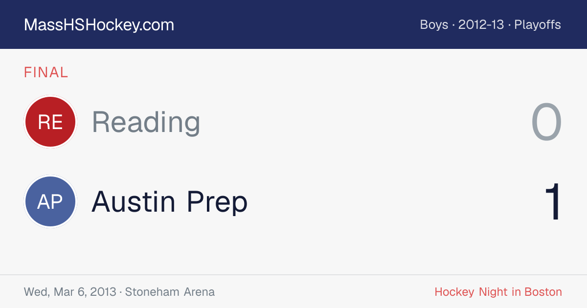 Reading at Austin Prep score card