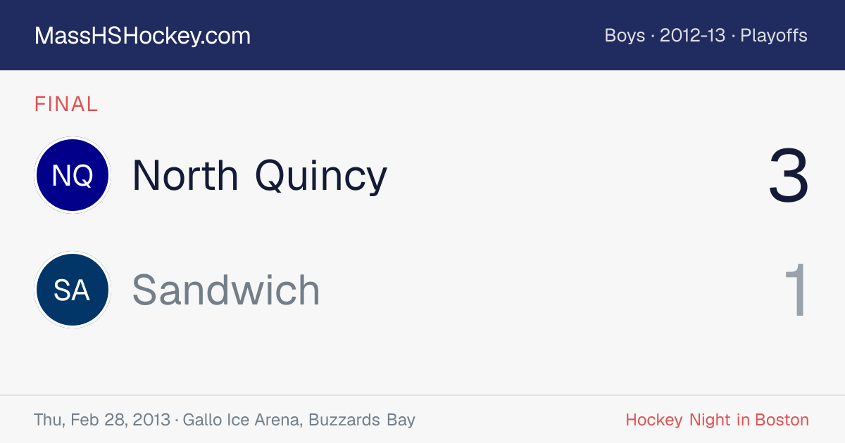 North Quincy at Sandwich score card
