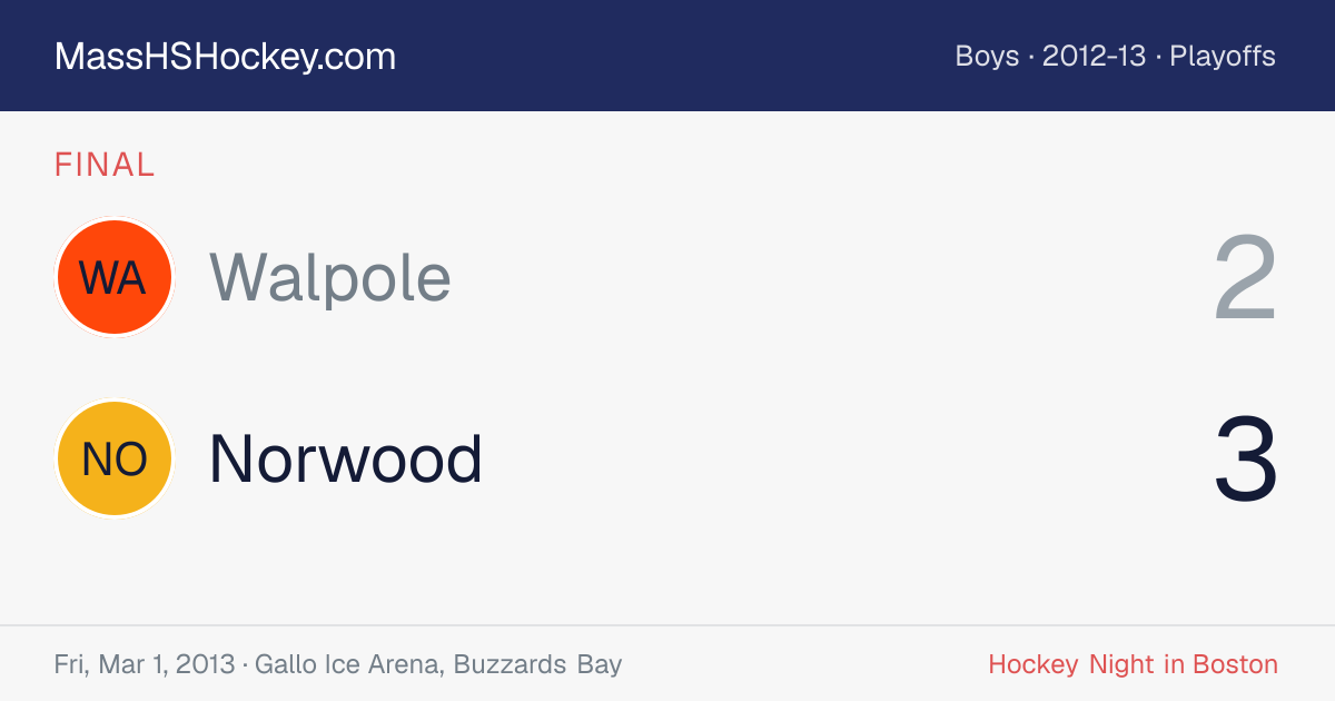 Walpole at Norwood score card