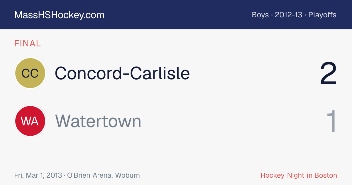 Concord-Carlisle at Watertown score card