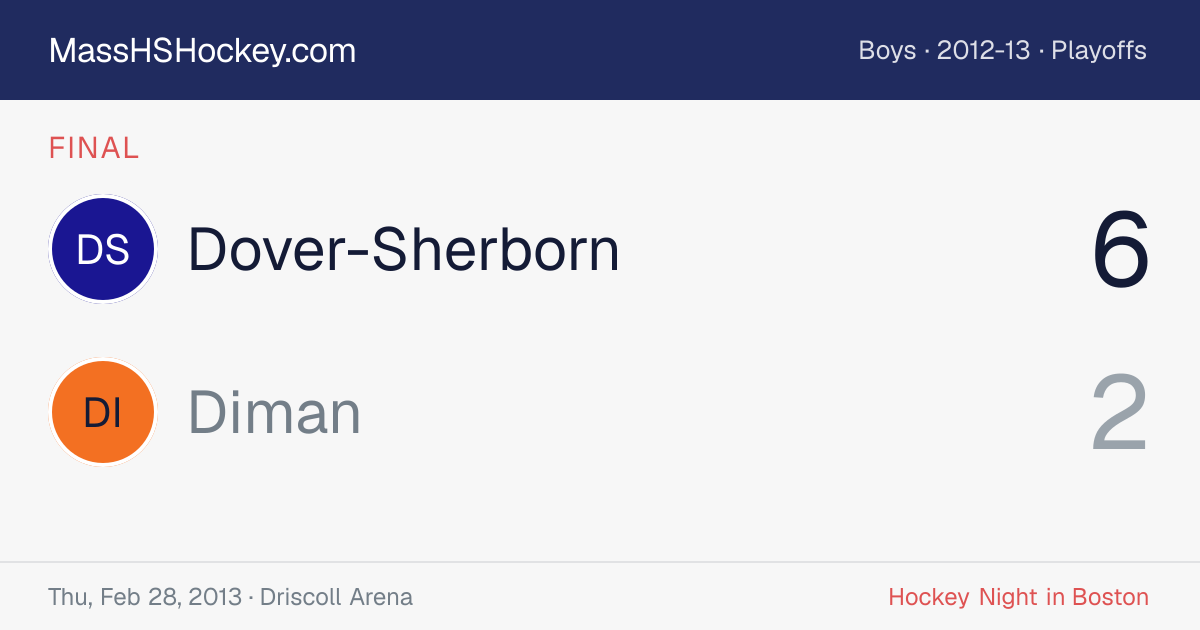 Dover-Sherborn at Diman score card