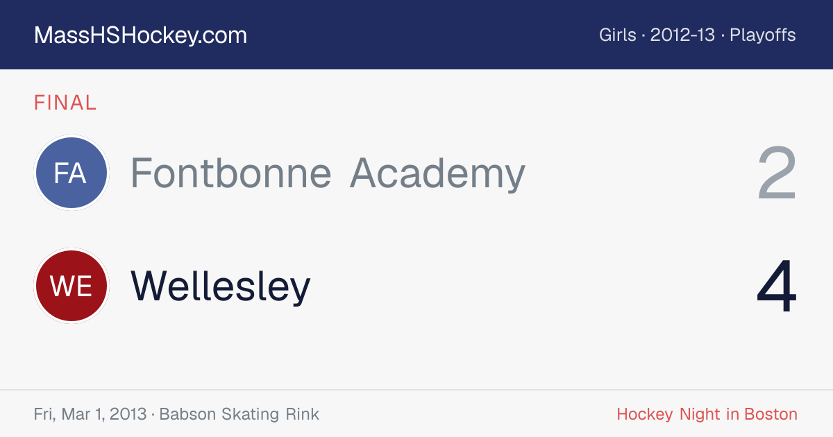 Fontbonne Academy at Wellesley score card