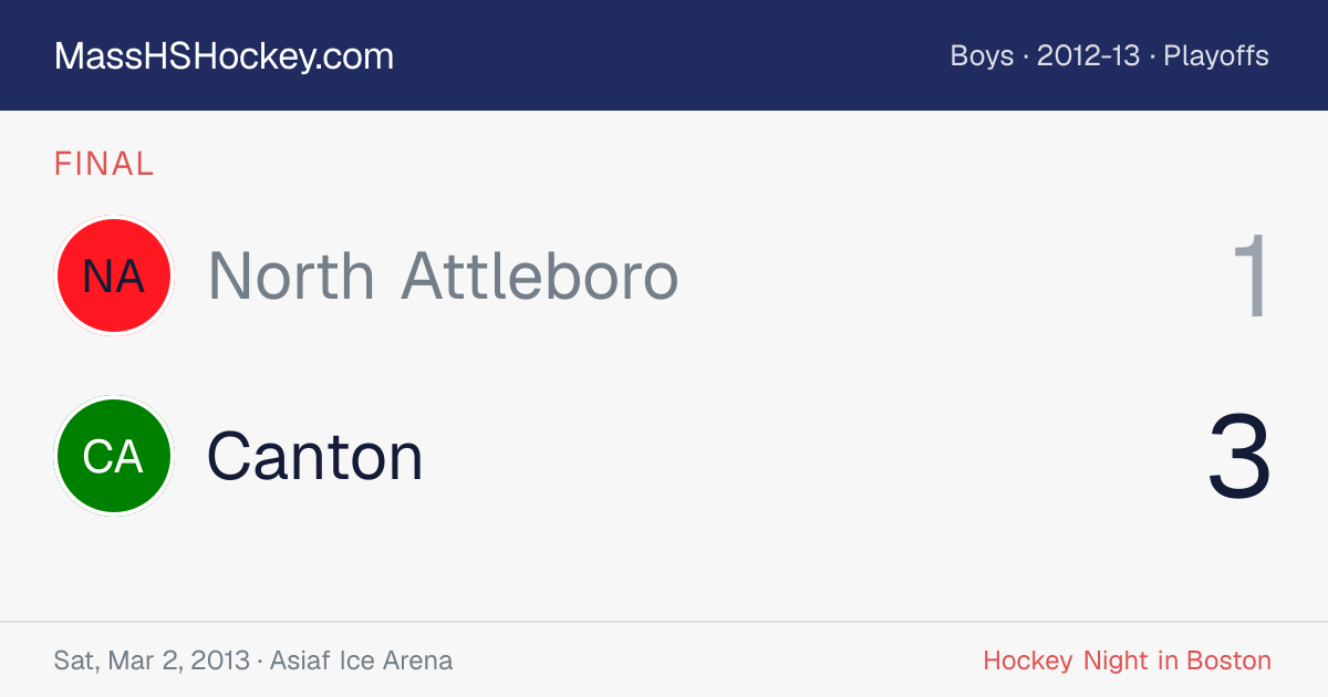 North Attleboro at Canton score card