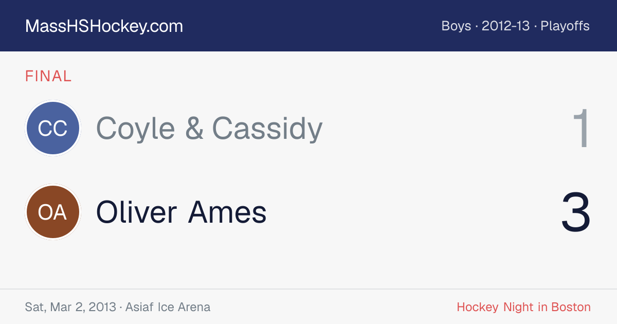 Coyle & Cassidy at Oliver Ames score card