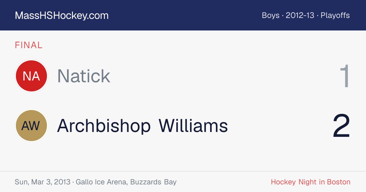 Natick at Archbishop Williams score card