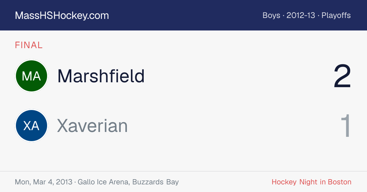 Marshfield at Xaverian score card