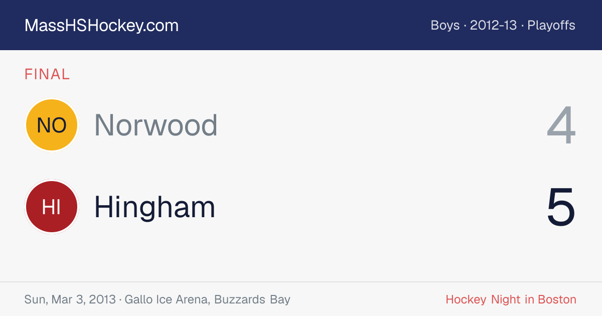 Norwood at Hingham score card