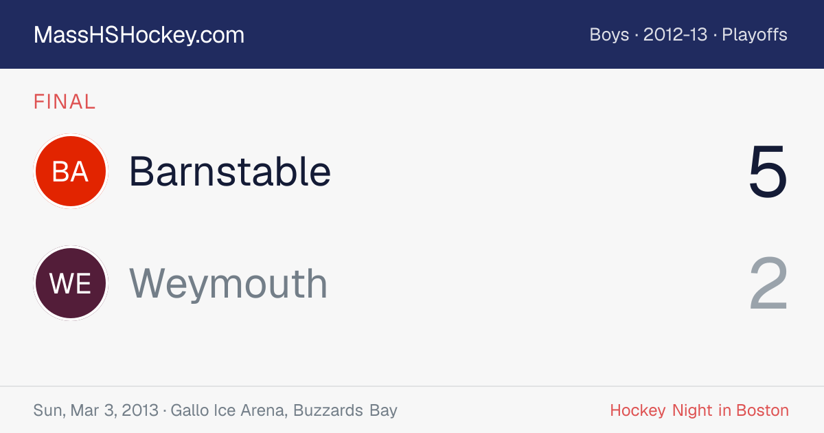 Barnstable at Weymouth score card