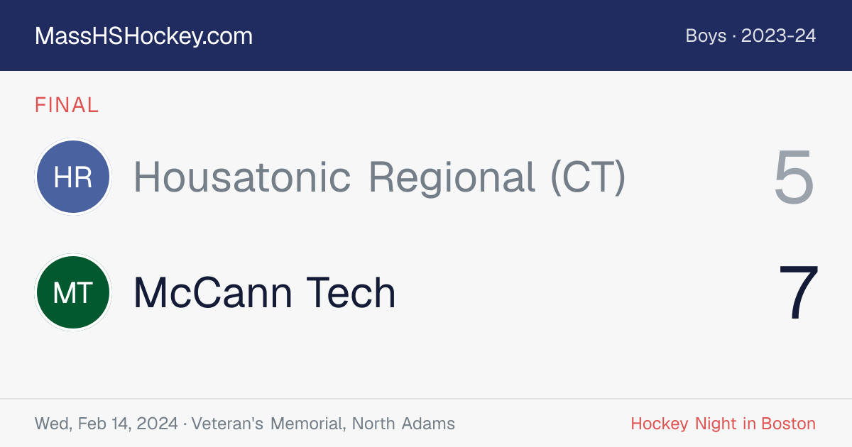 Housatonic Regional (CT) at McCann Tech score card