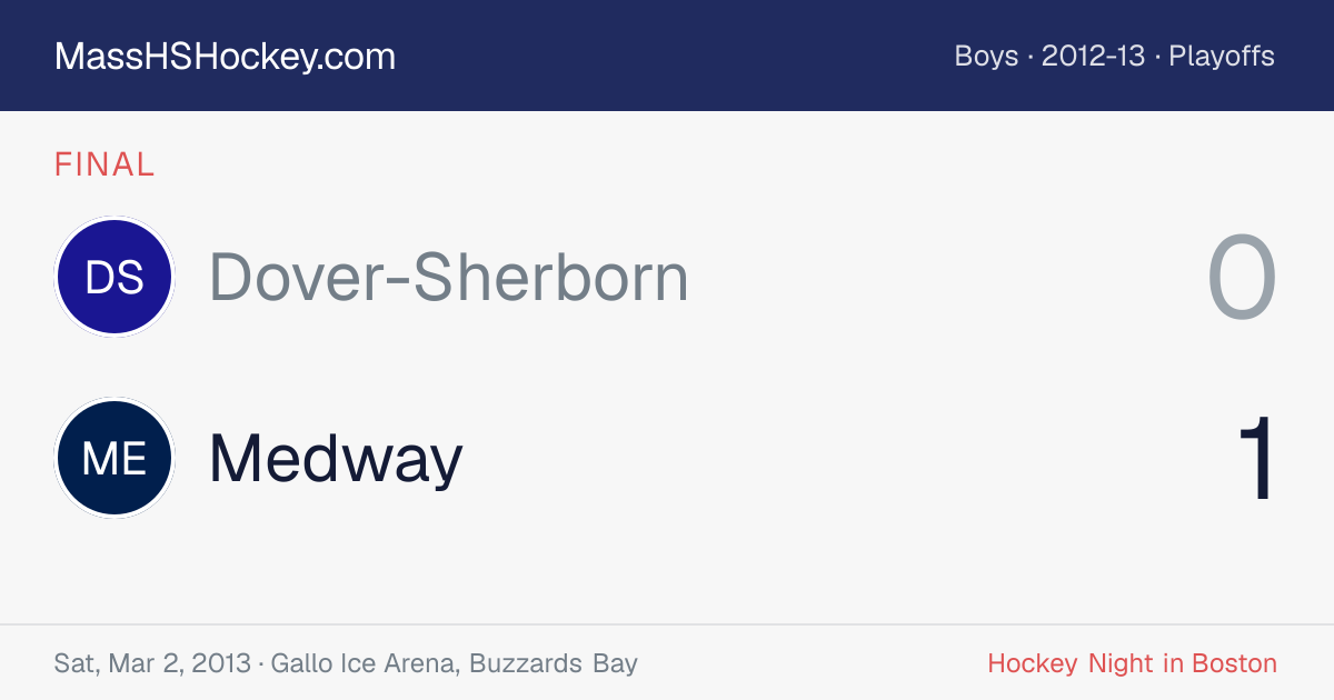 Dover-Sherborn at Medway score card