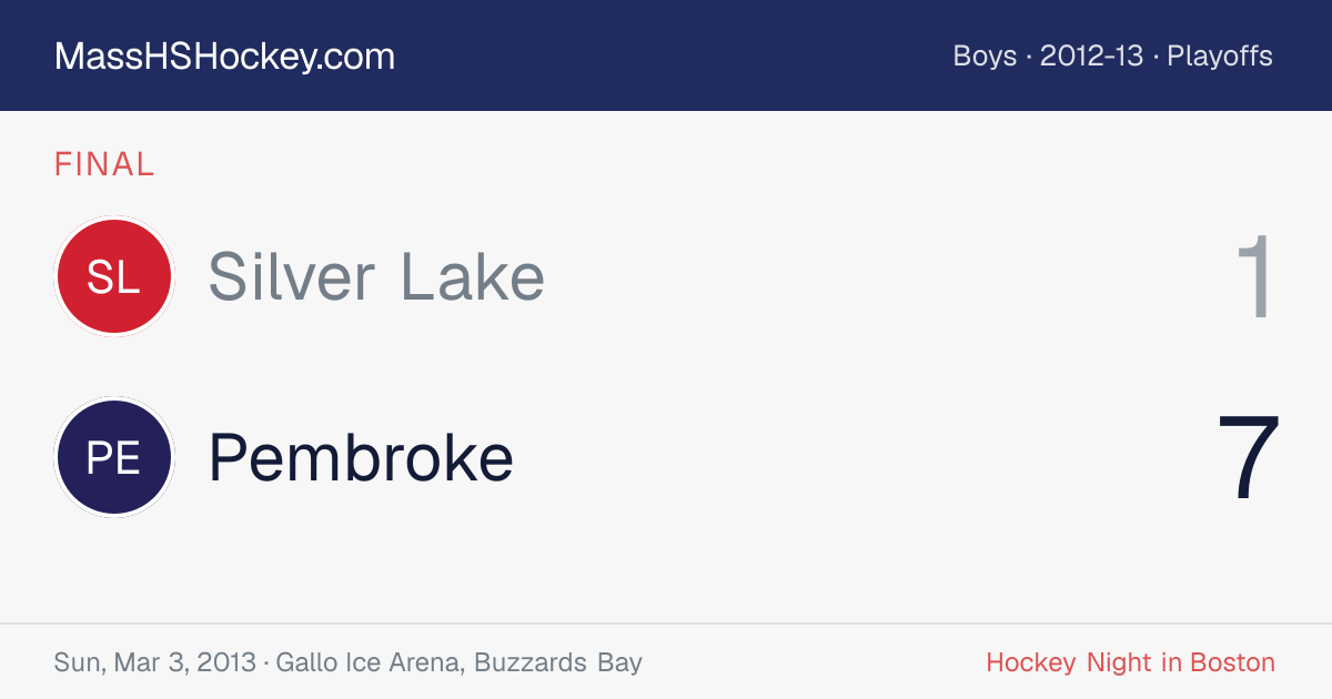 Silver Lake at Pembroke score card