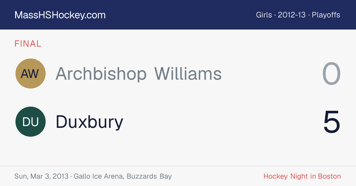 Archbishop Williams at Duxbury score card