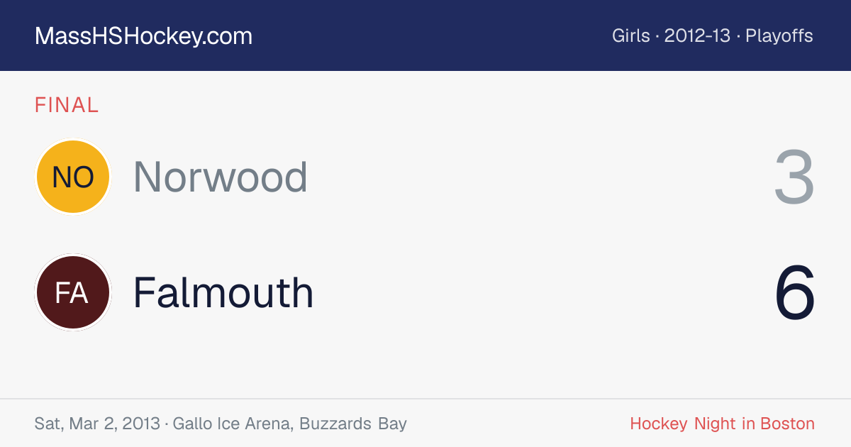 Norwood at Falmouth score card