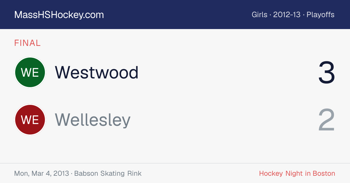 Westwood at Wellesley score card