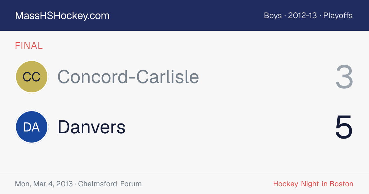 Concord-Carlisle at Danvers score card
