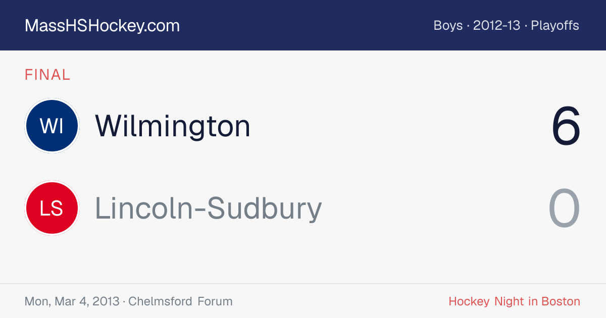 Wilmington at Lincoln-Sudbury score card
