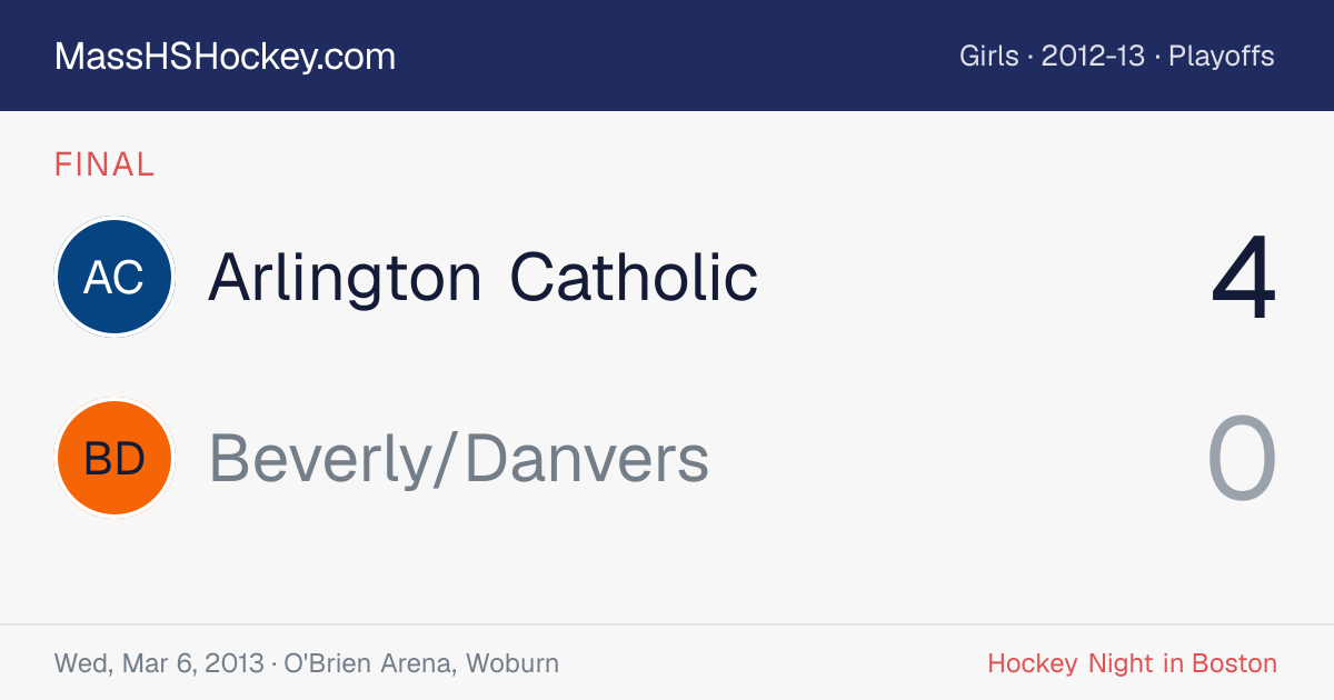 Arlington Catholic at Beverly/Danvers score card
