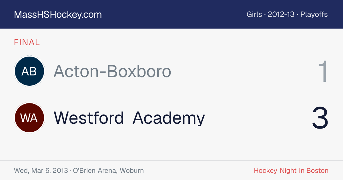 Acton-Boxboro at Westford Academy score card