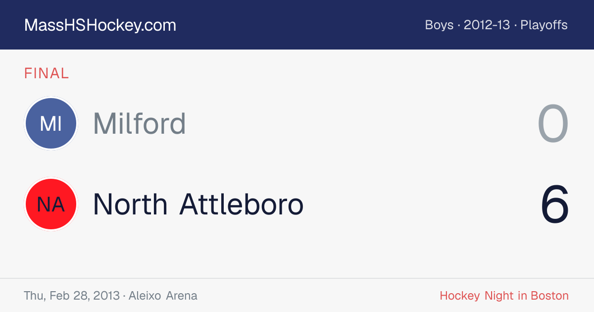 Milford at North Attleboro score card