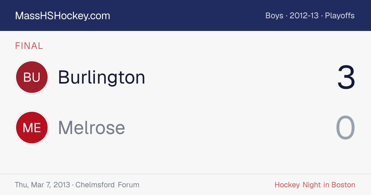 Burlington at Melrose score card