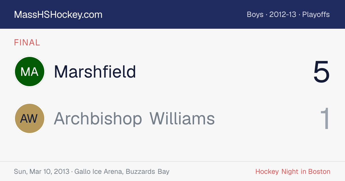 Marshfield at Archbishop Williams score card