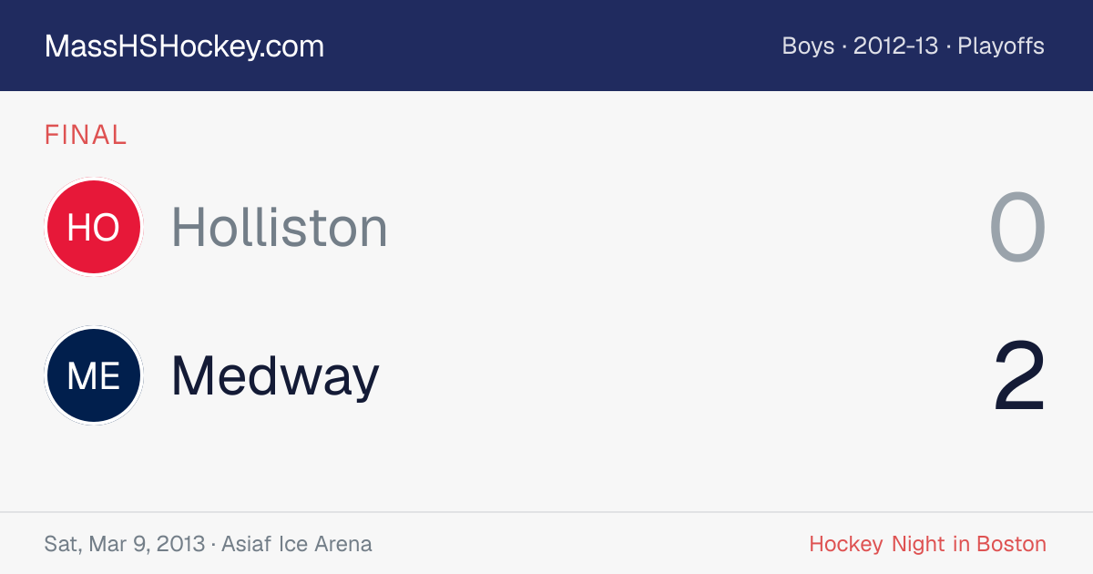 Holliston at Medway score card