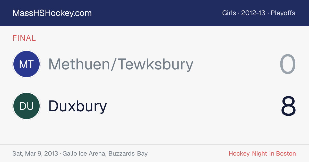 Methuen/Tewksbury at Duxbury score card