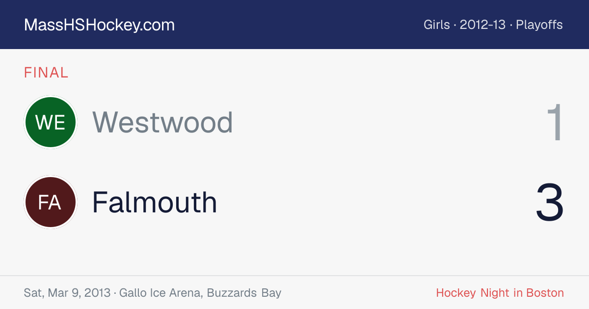 Westwood at Falmouth score card