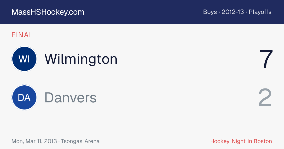 Wilmington at Danvers score card