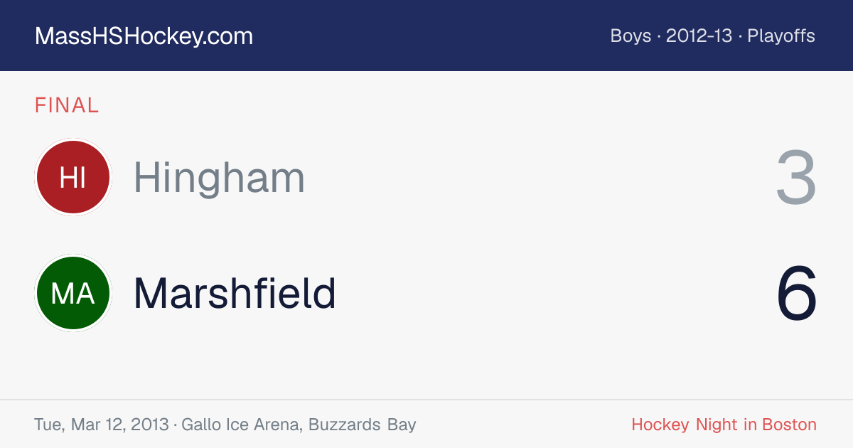 Hingham at Marshfield score card