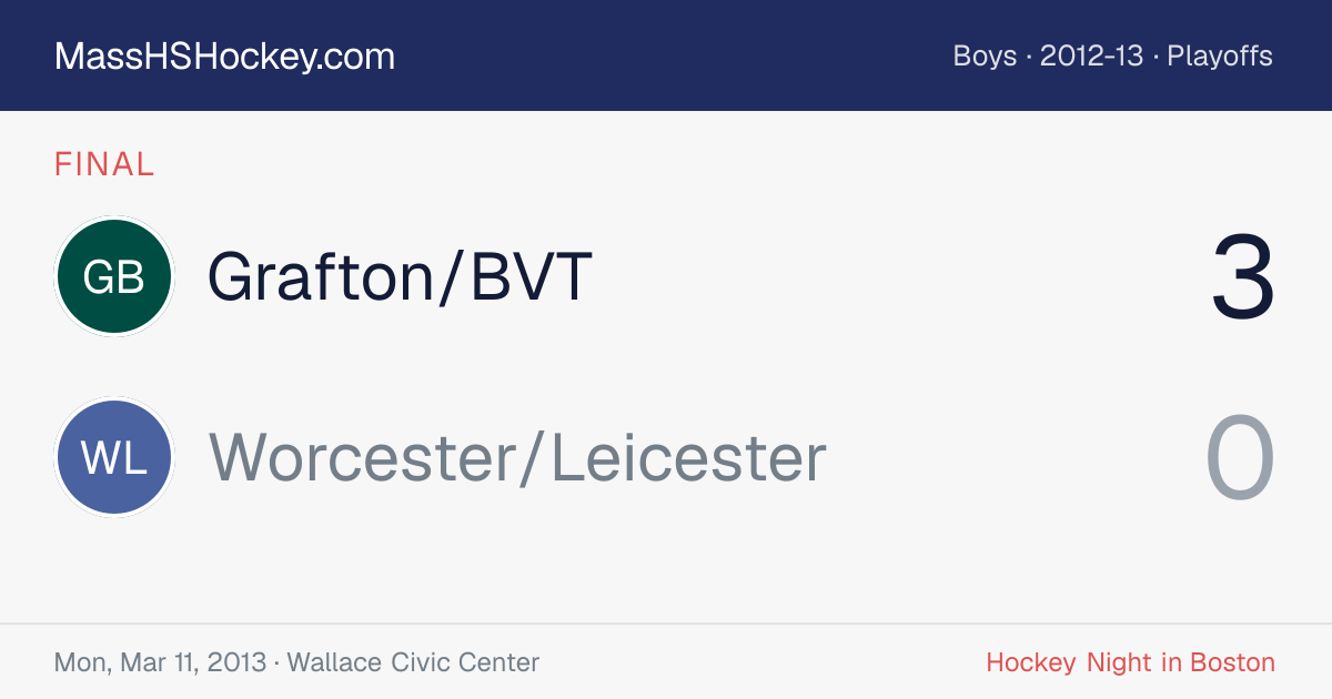 Grafton/BVT at Worcester/Leicester score card