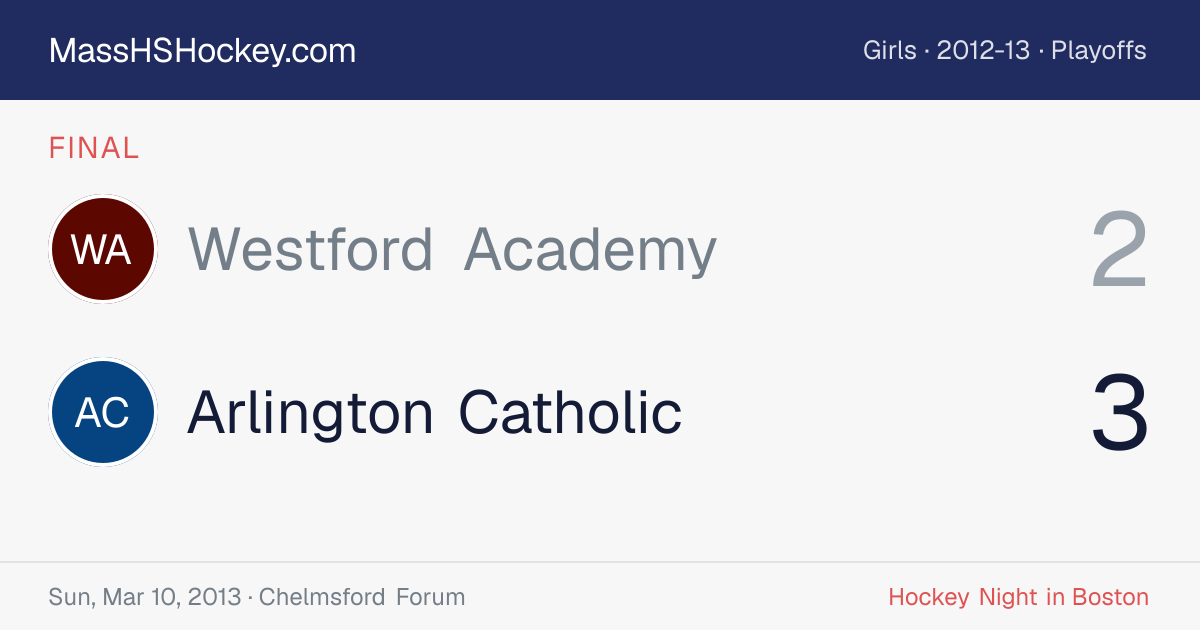 Westford Academy at Arlington Catholic score card