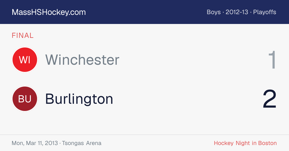 Winchester at Burlington score card