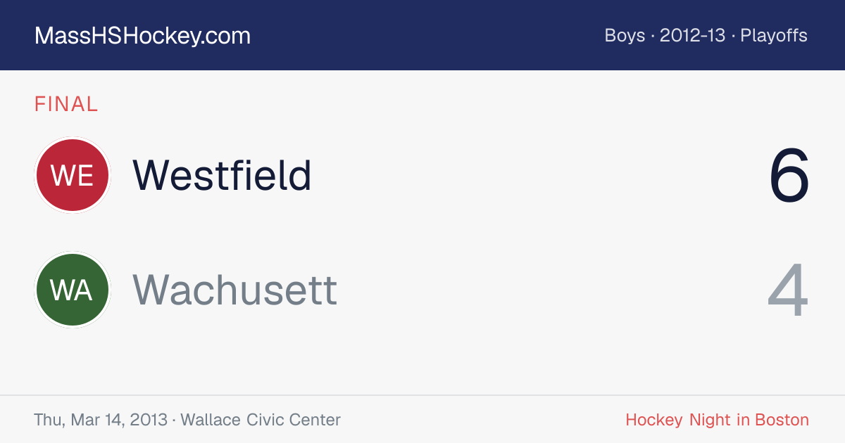 Westfield at Wachusett score card