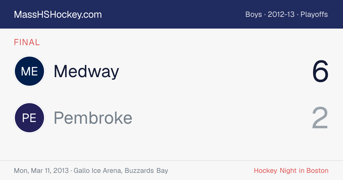 Medway at Pembroke score card
