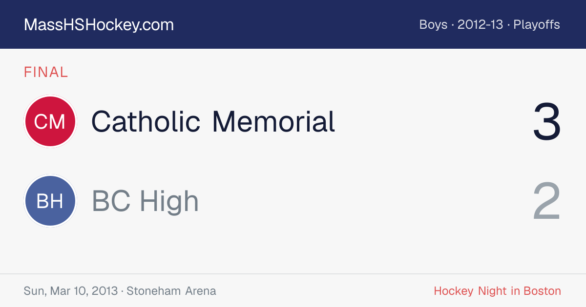 Catholic Memorial at BC High score card