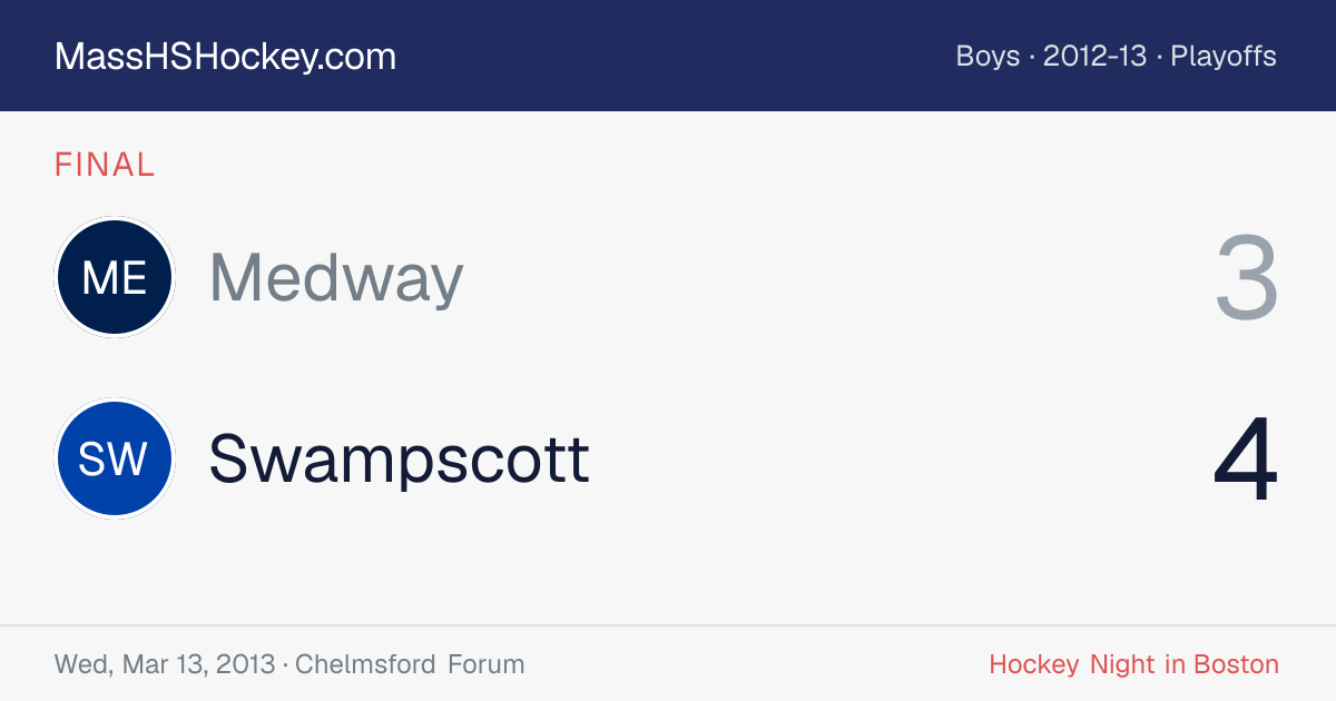 Medway at Swampscott score card
