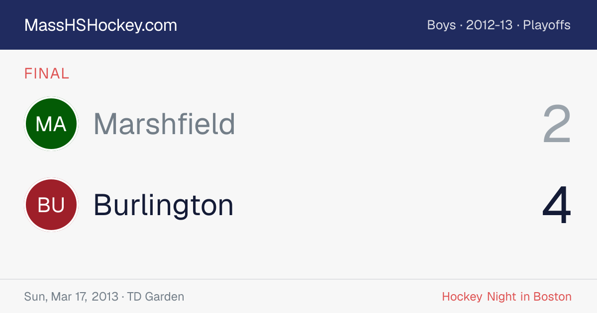 Marshfield at Burlington score card